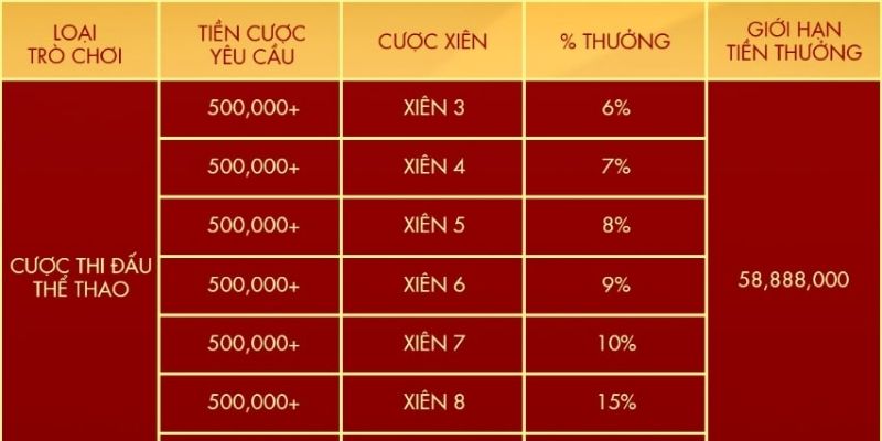 chương trình khuyến mãi